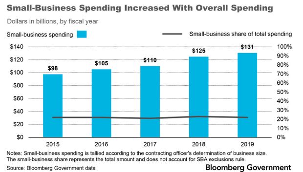 small business spending chart