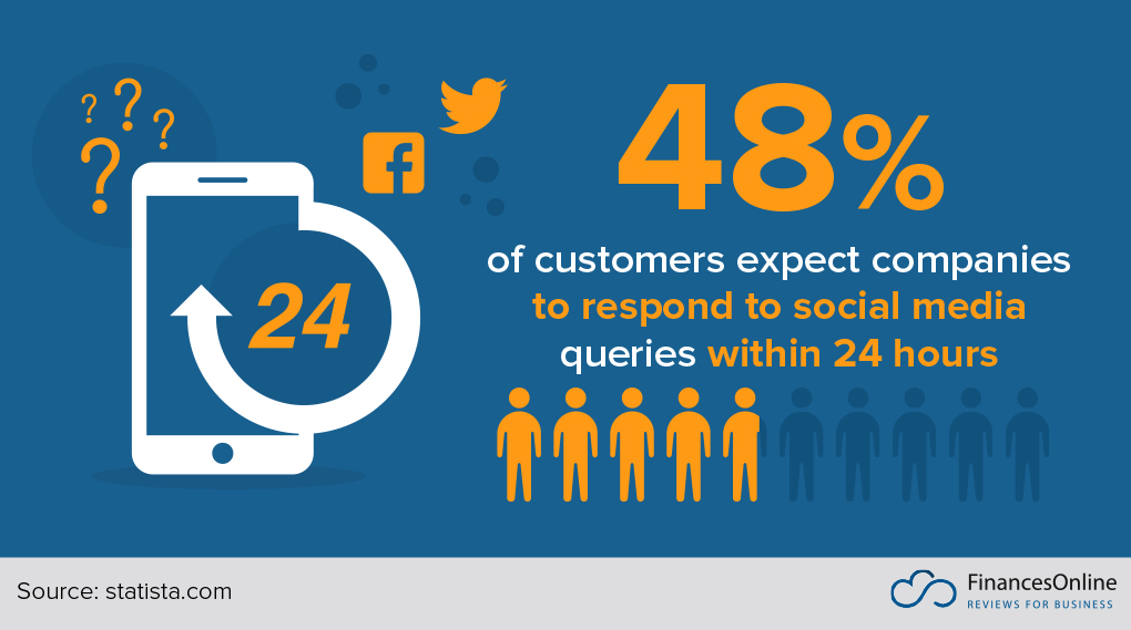  consumers expectations with brands 

