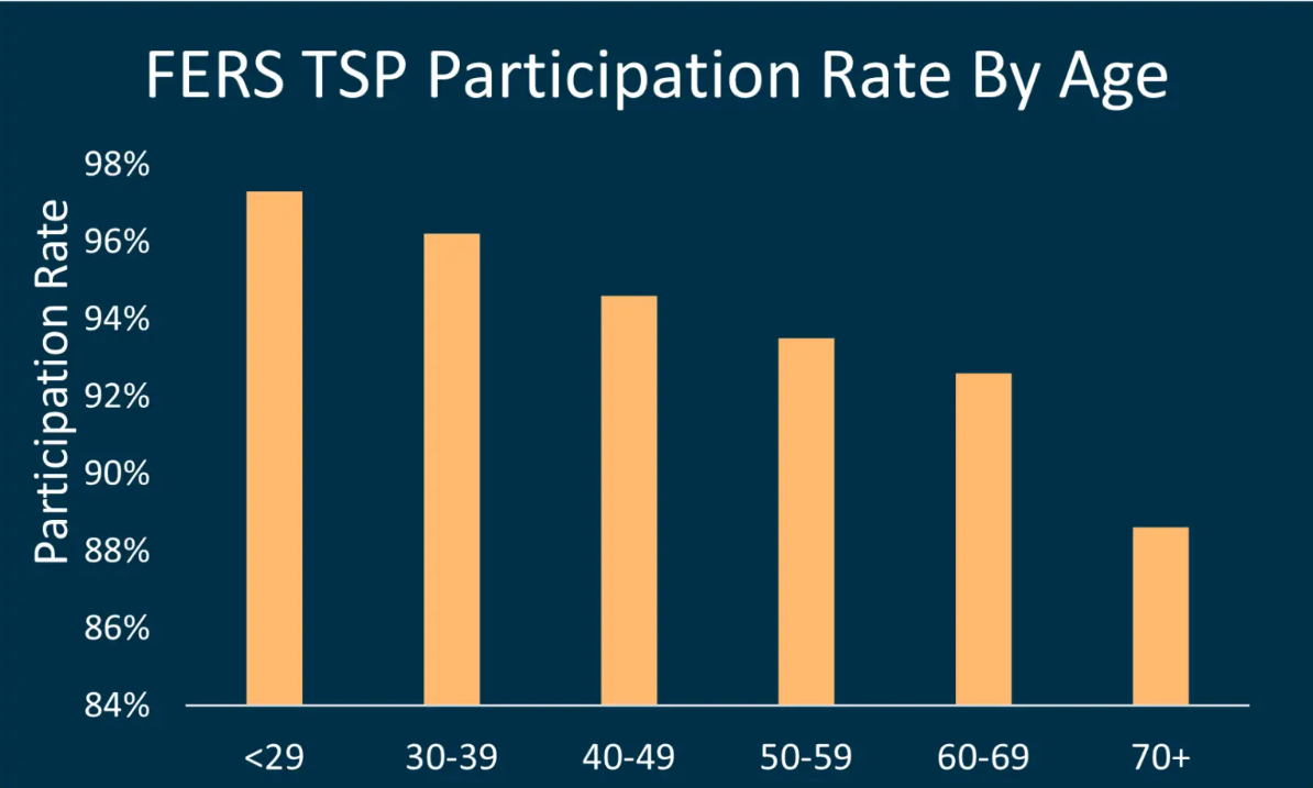 How the Thrift Savings Plan Benefits Federal Government Workers