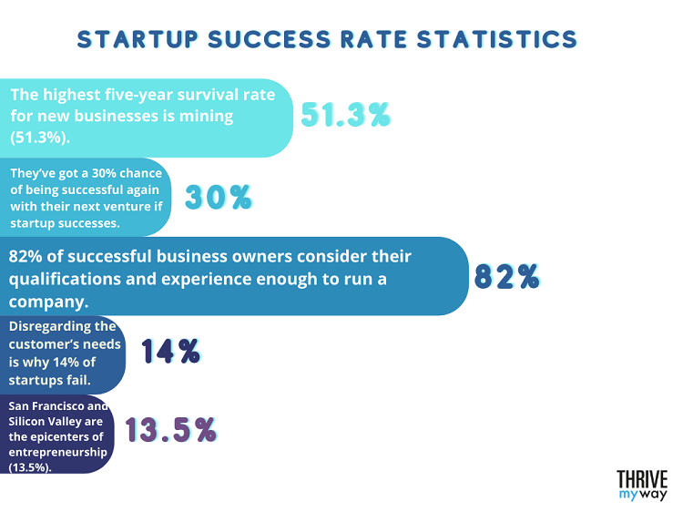 10-best-startups-you-need-to-watch-out-for-in-2023-govcon-biz